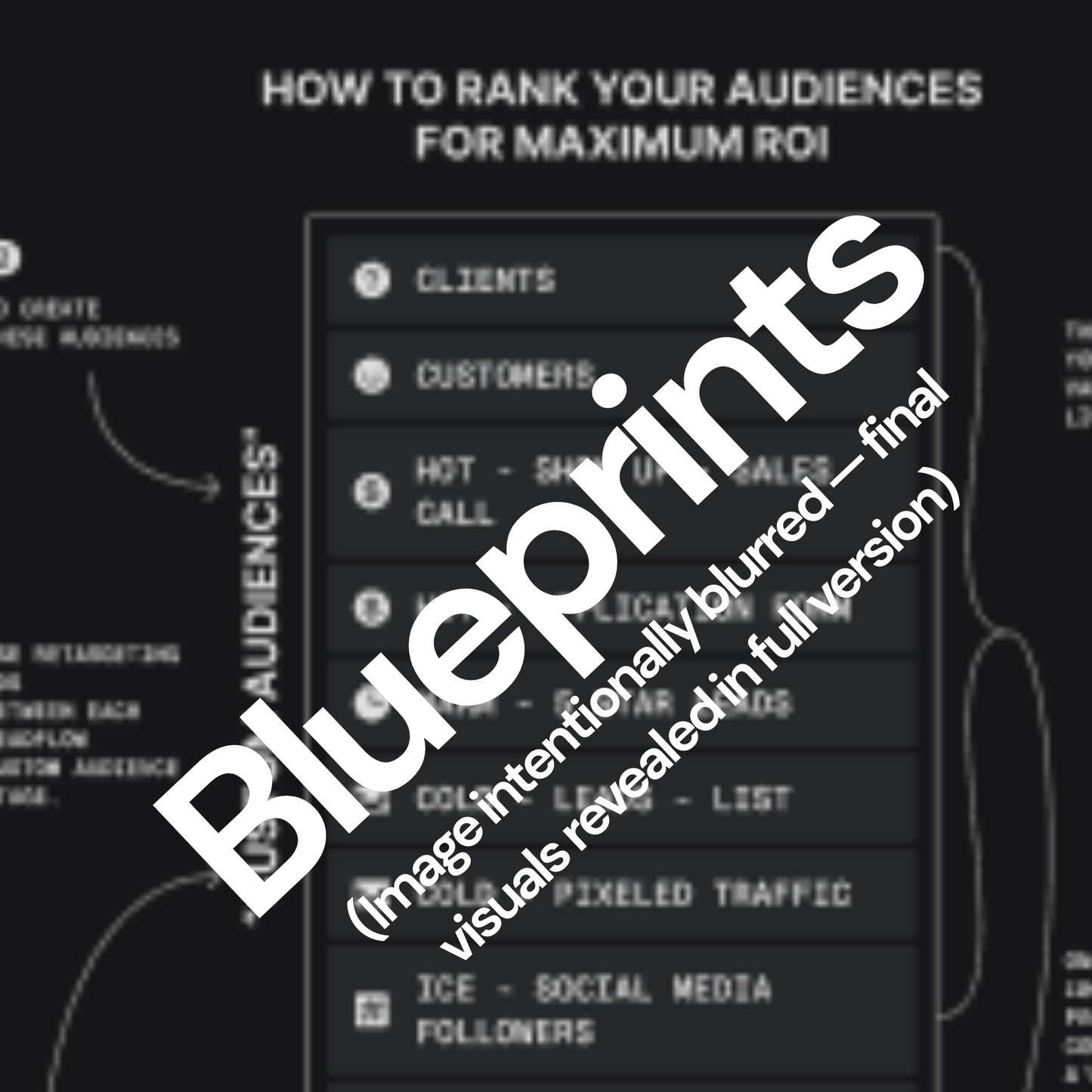 Rank Audiences For Max ROI