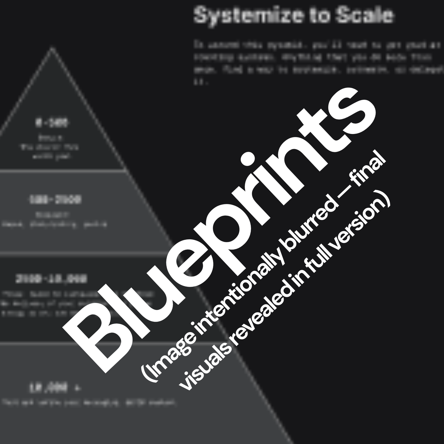 Content Phases to 10K+ Views