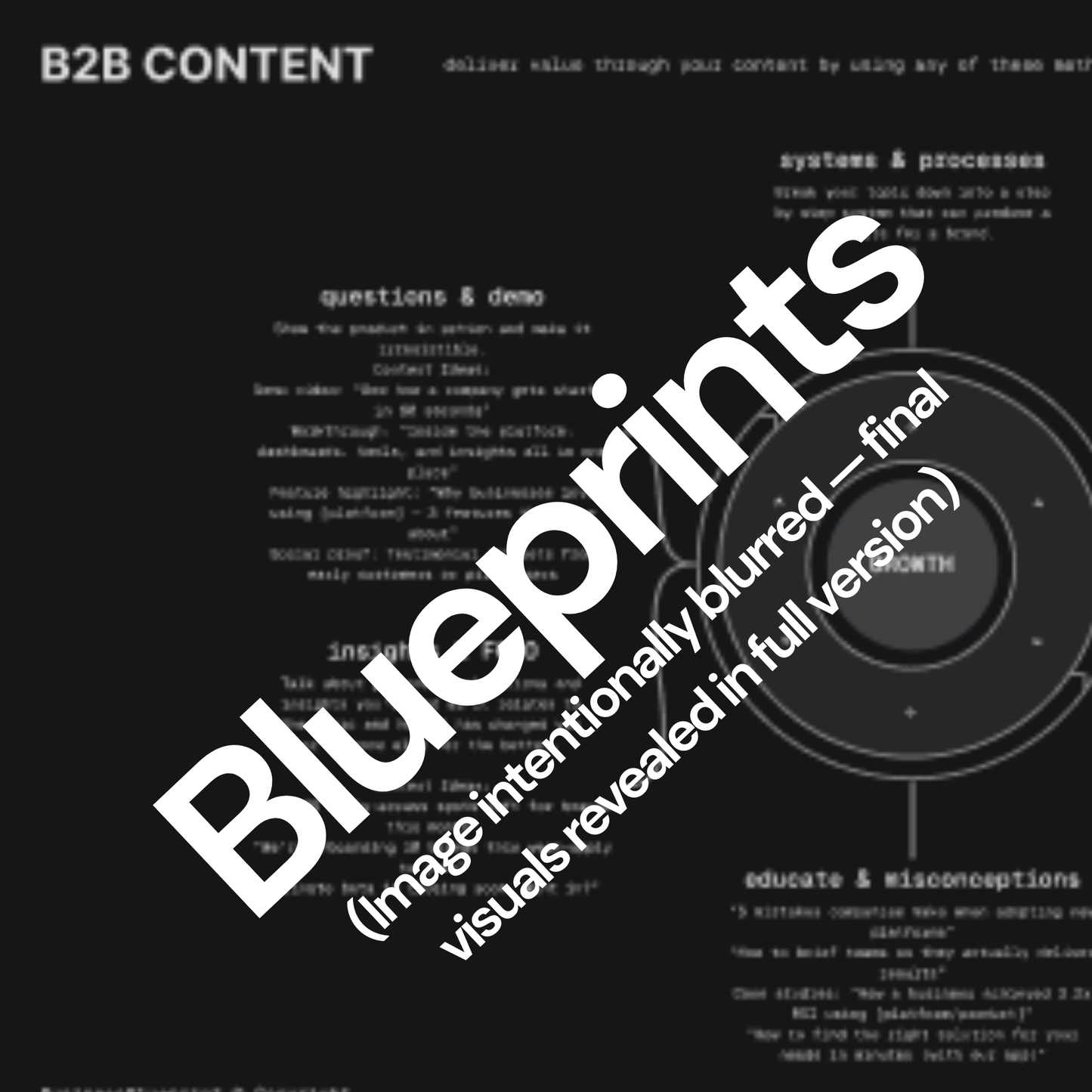 B2B Content Fly Wheel