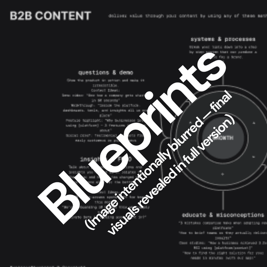 B2B Content Fly Wheel