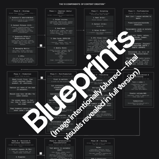 The 10 components of content creation™