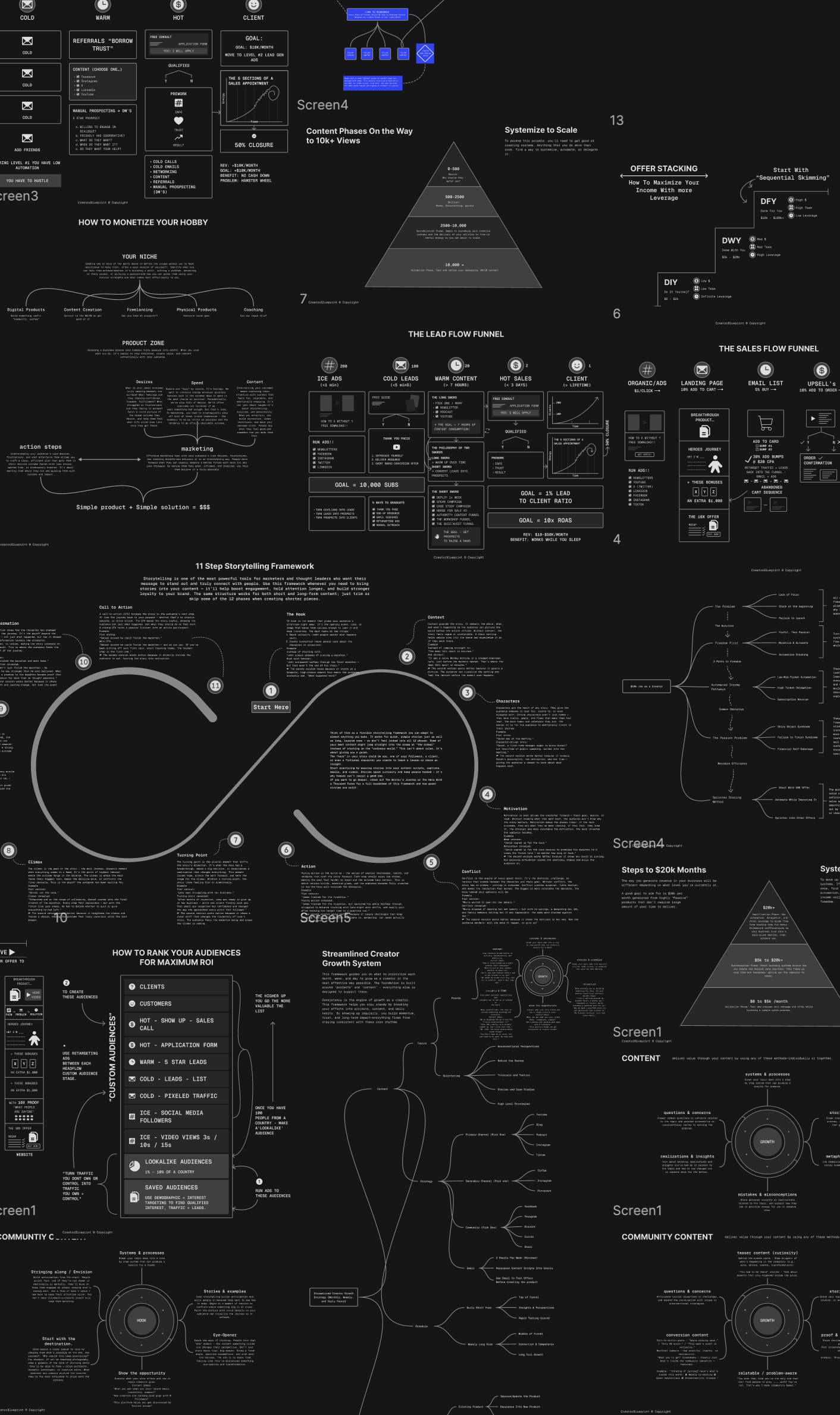 Every Business Blueprint: Business Accelerator + 34 detailed blueprints and growth systems