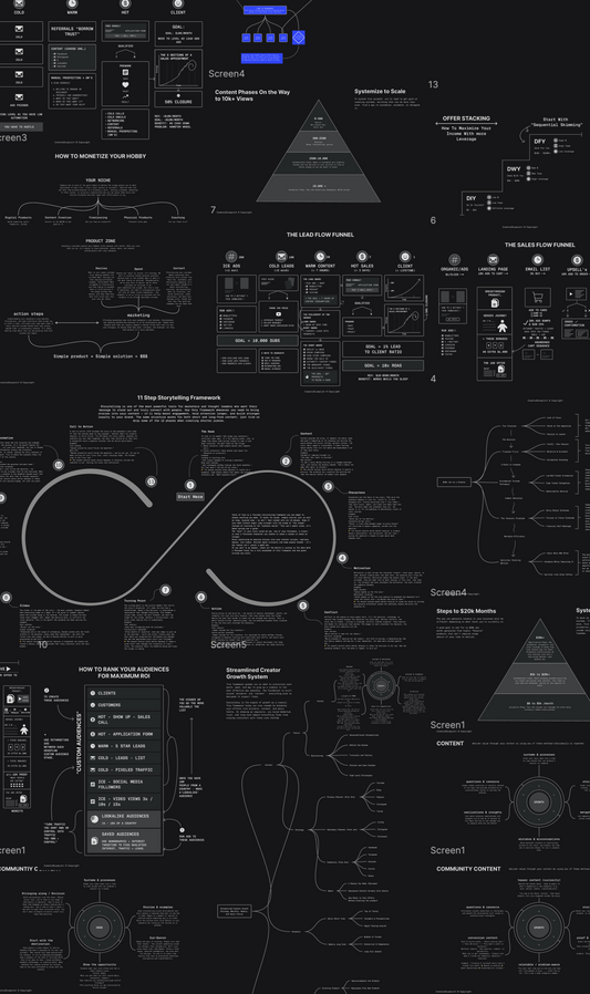 Every Business Blueprint: Business Accelerator + 34 detailed blueprints and growth systems